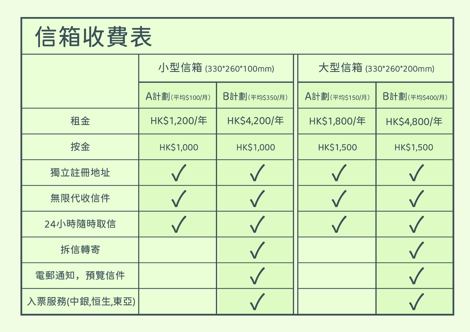 tfj mailbox service plan