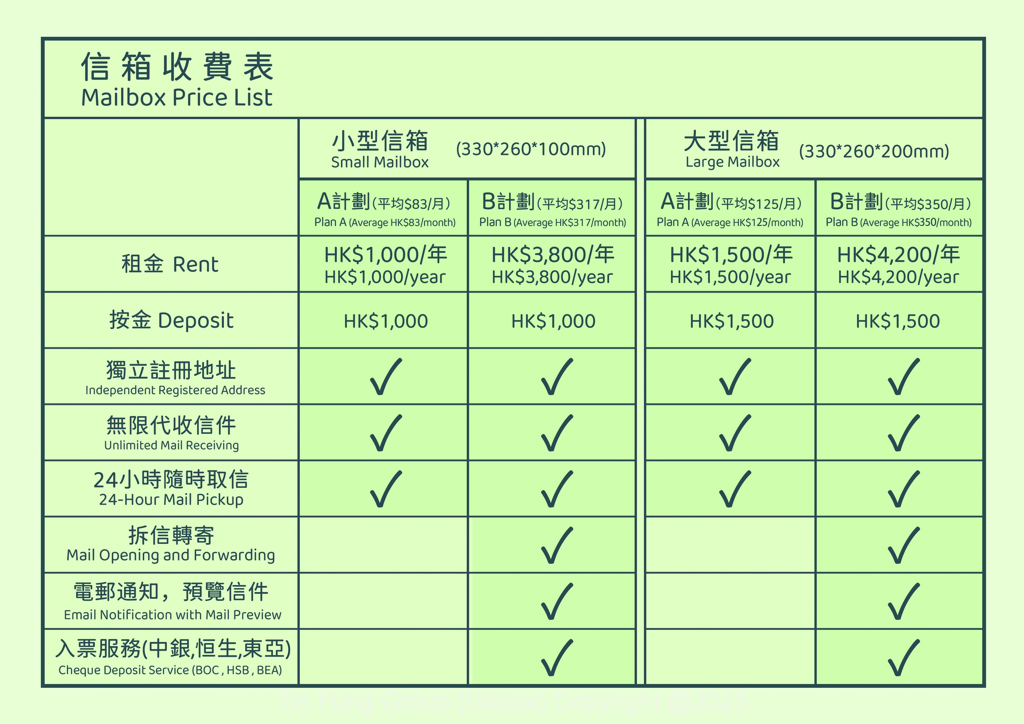 tfj mailbox service plan